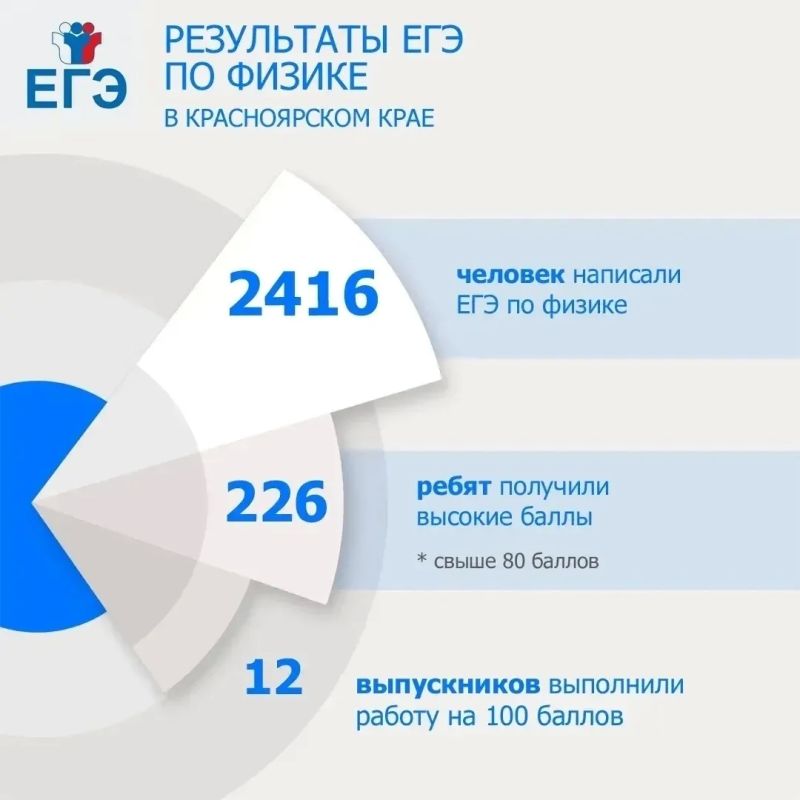 В Красноярском крае стало больше 100-балльников ЕГЭ В Красноярском крае стало больше 100-балльников ЕГЭ