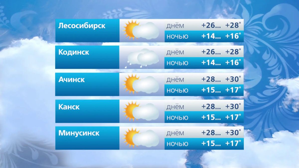 Прогноз погоды на 2 июля Прогноз погоды на 2 июля