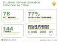 �� ��������� ����� � 21 ������� ������ �������� 78 ������ �������