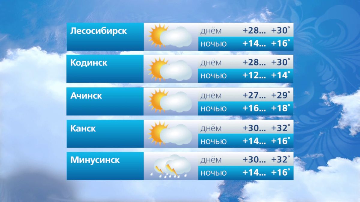 Прогноз погоды на 4 июля. @vesti_krsk Прогноз погоды на 4 июля. @vesti_krsk