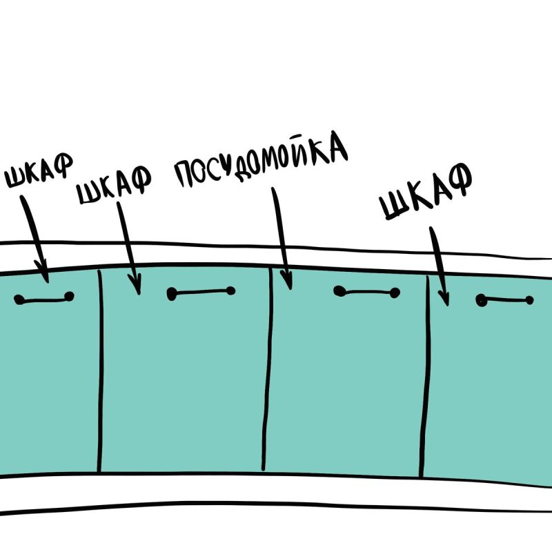 Риски использования посудомоек: как избежать заражения?