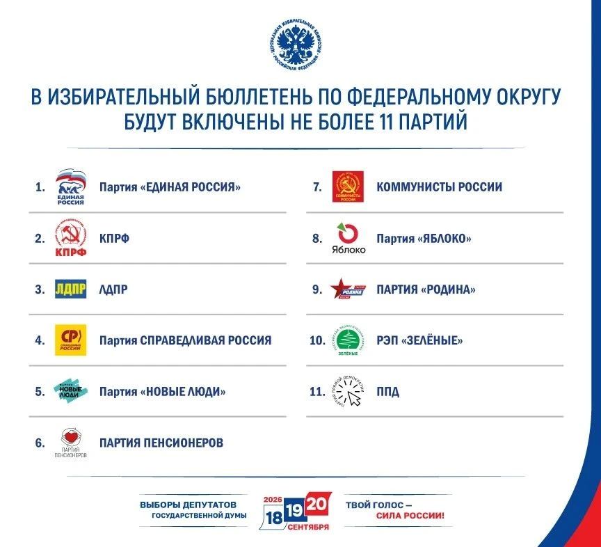 ЦИК России опубликовала список партий, которые могут быть включены в избирательный бюллетень на выборах депутатов Государственной Думы