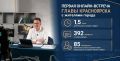 Сергей Верещагин ответил на вопросы красноярцев