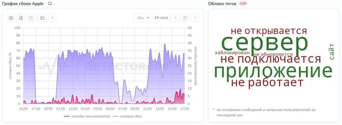 Пользователи в России жалуются на сбои в работе App Store