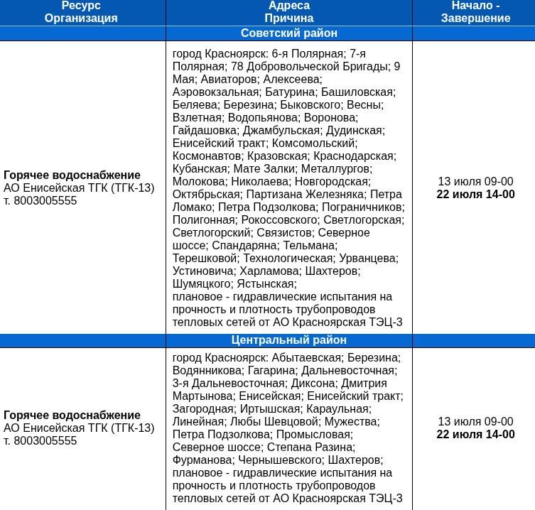 Горячая вода начала возвращаться в Советский и Центральный районы Красноярска