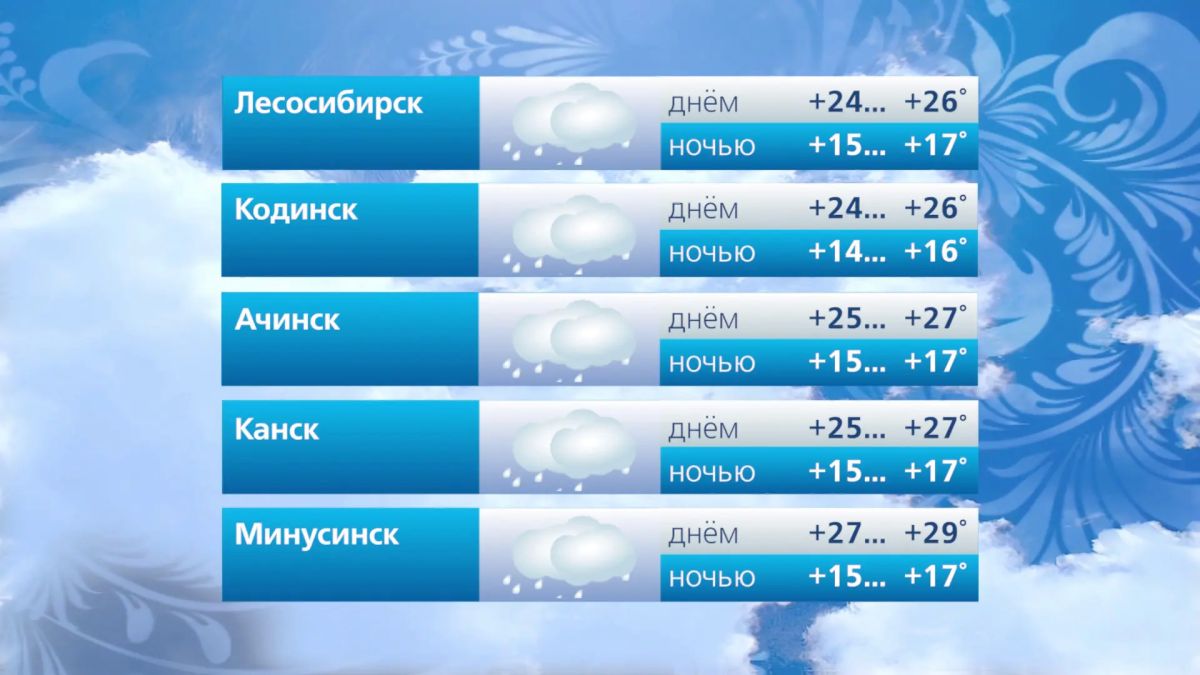 Прогноз погоды на 24 июля Прогноз погоды на 24 июля