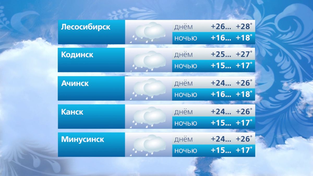 Прогноз погоды на 30 июля. @vesti_krsk Прогноз погоды на 30 июля. @vesti_krsk