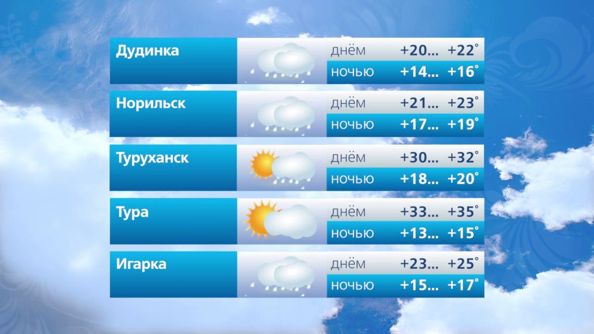 Прогноз погоды на 1 августа Прогноз погоды на 1 августа