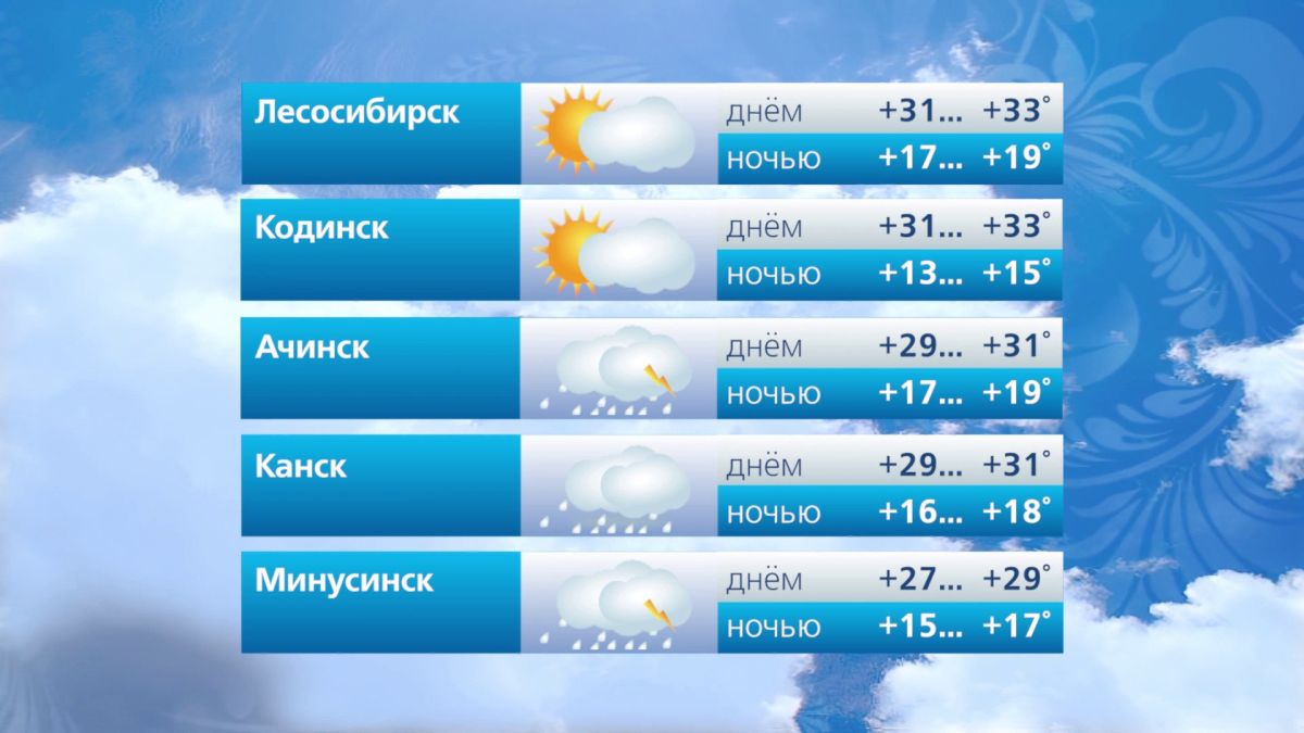 Прогноз погоды на 1 августа Прогноз погоды на 1 августа