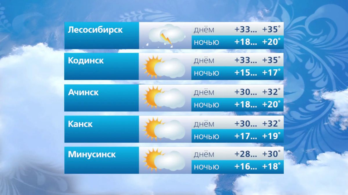 Прогноз погоды на 2 августа Прогноз погоды на 2 августа
