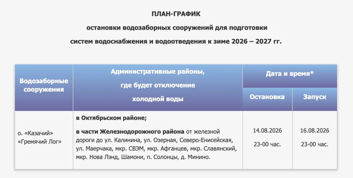 Стали известны новые даты отключения холодной воды в Октябрьском районе