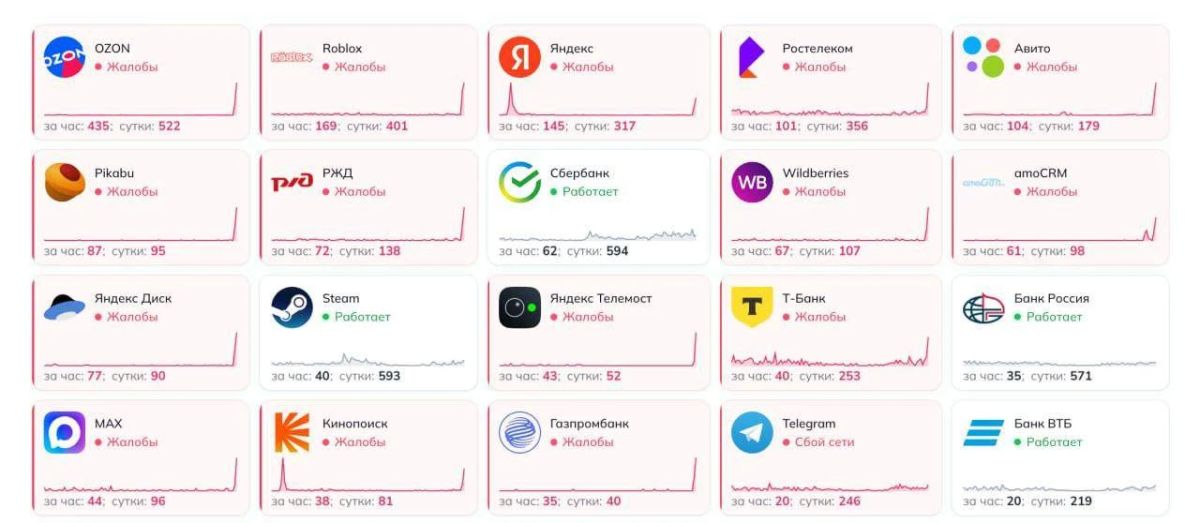 Масштабный сбой в работе Интернета по всей России