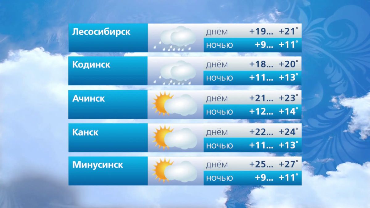 Прогноз погоды на 10 августа Прогноз погоды на 10 августа