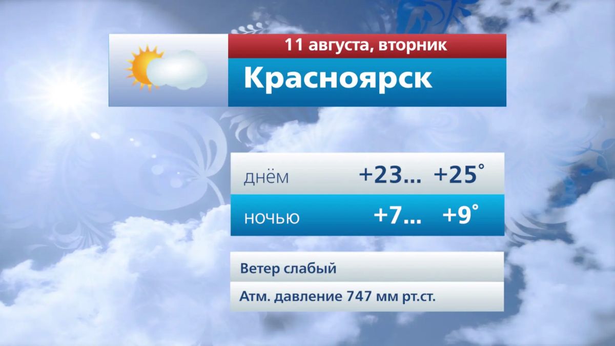Прогноз погоды на 11 августа