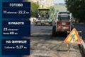 Стартовал ремонт улицы Киренского от Студгородка до Академгородка