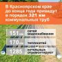 #ЖКХ. Где в Красноярском крае ремонтируют объекты ЖКХ?