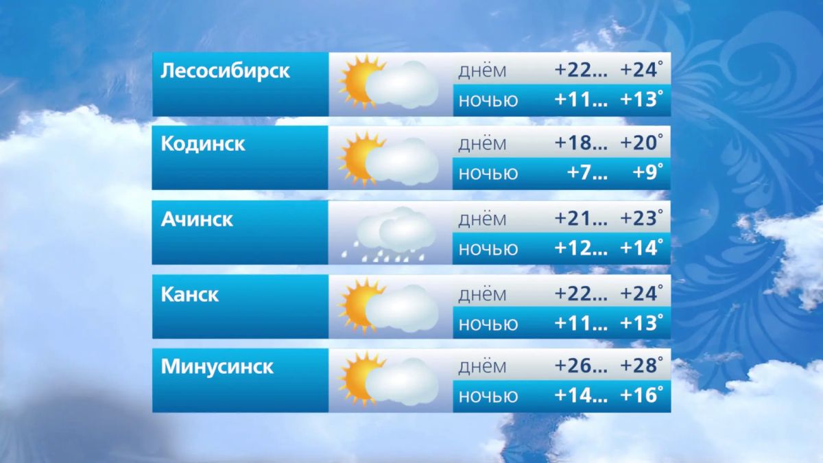 Прогноз погоды на 14 августа Прогноз погоды на 14 августа