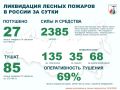 �� ��������� ����� � ������ �������� 27 ������ ������� � 14 ��������