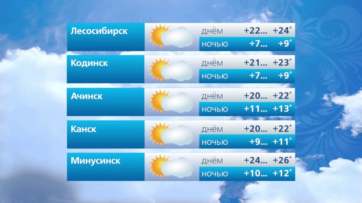 Прогноз погоды на 16 августа Прогноз погоды на 16 августа