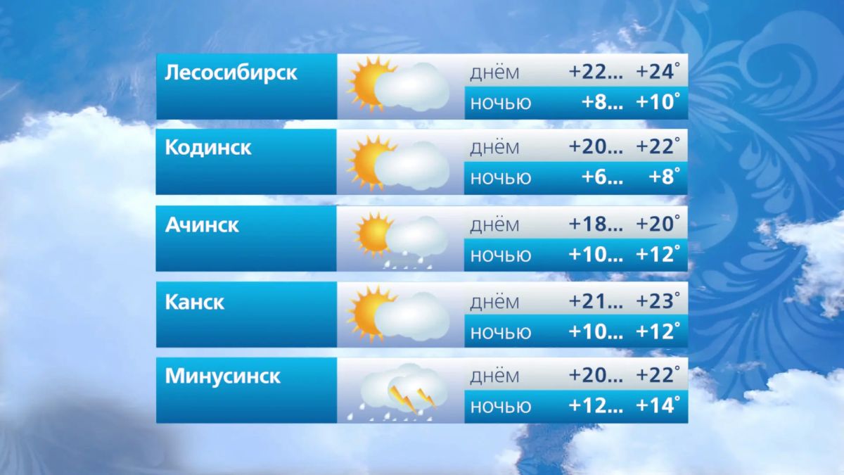 Прогноз погоды на 18 августа Прогноз погоды на 18 августа