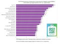 Топ-20 региональных телеканалов в Telegram в июле 2026 года