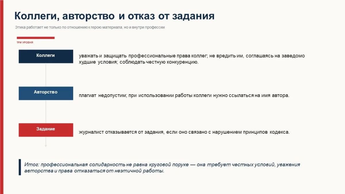 В России планируют принять новый кодекс этики журналиста В России планируют принять новый кодекс этики журналиста