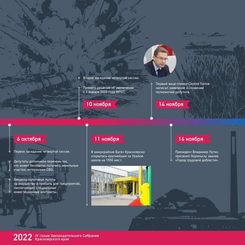 Хроника созыва: 2022 год. Во втором выпуске спецпроекта вспоминаем 2022-й Хроника созыва: 2022 год. Во втором выпуске спецпроекта вспоминаем 2022-й