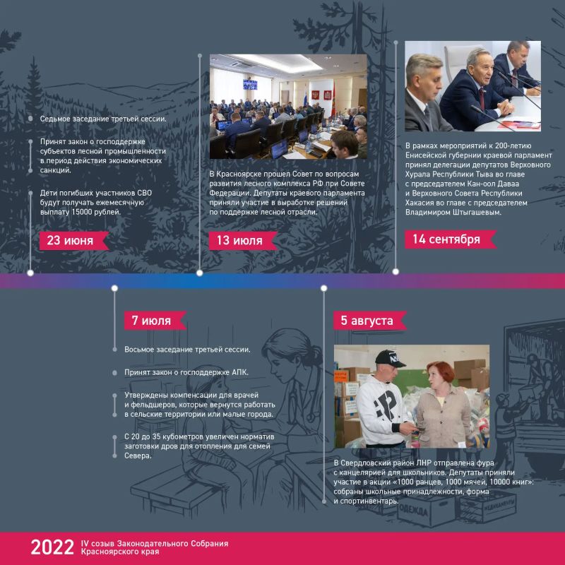 Хроника созыва: 2022 год. Во втором выпуске спецпроекта вспоминаем 2022-й Хроника созыва: 2022 год. Во втором выпуске спецпроекта вспоминаем 2022-й
