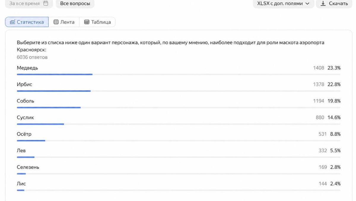 У аэропорта Красноярска появится свой медведь