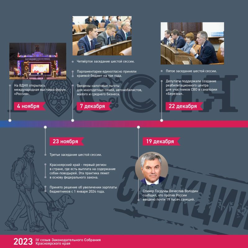 Хроника созыва: чем запомнился 2023 год? Хроника созыва: чем запомнился 2023 год?