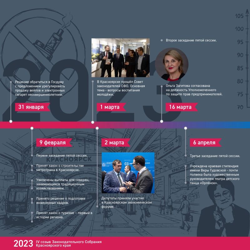 Хроника созыва: чем запомнился 2023 год?