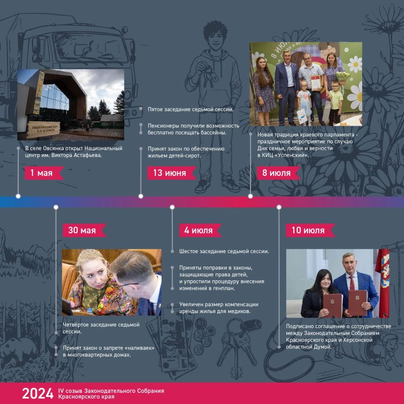 Хроника созыва: чем запомнился 2024 год? Хроника созыва: чем запомнился 2024 год?