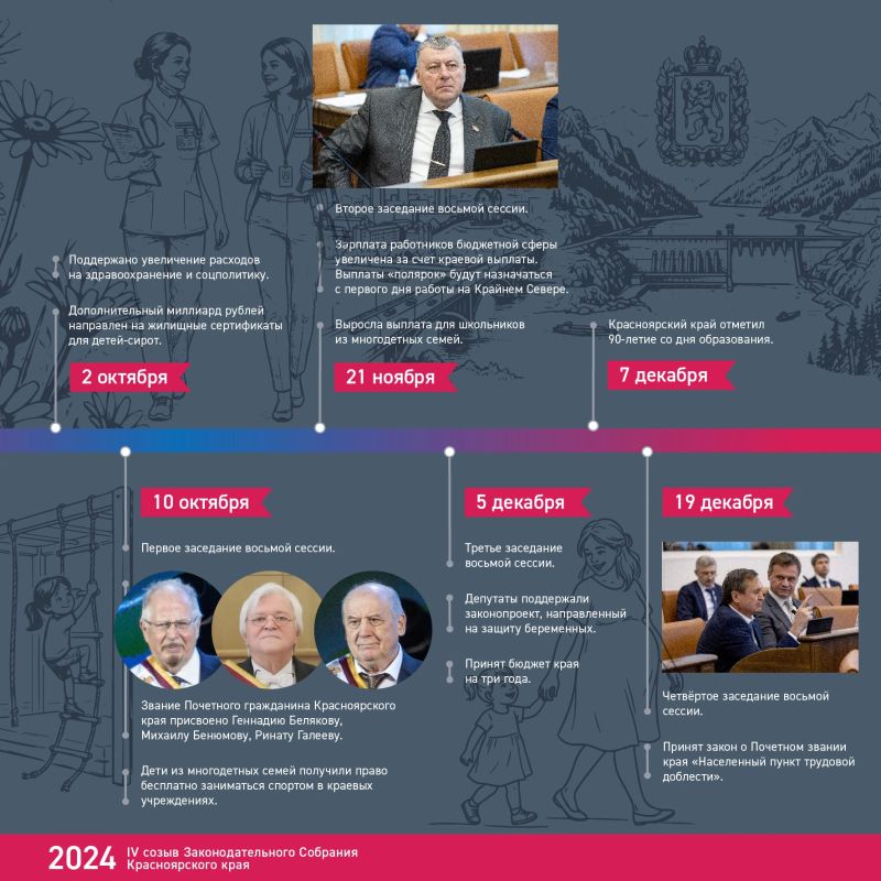 Хроника созыва: чем запомнился 2024 год? Хроника созыва: чем запомнился 2024 год?