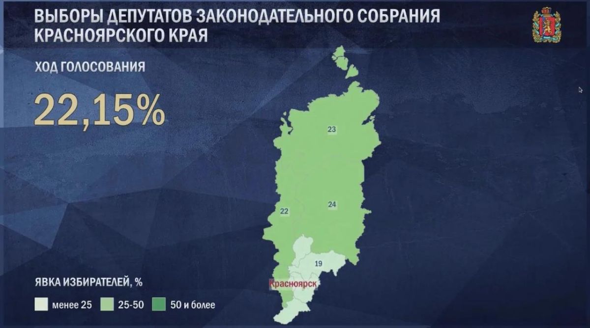 По итогам первого дня голосования явка в Красноярском крае превысила 22 % По итогам первого дня голосования явка в Красноярском крае превысила 22 %