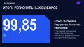В регионах России продолжается подведение итогов Единого дня голосования
