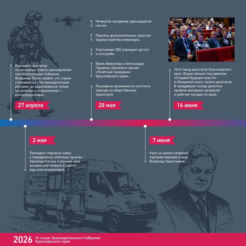 Хроника созыва: чем запомнился 2026 год? Хроника созыва: чем запомнился 2026 год?