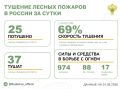 �� ��������� ����� � 5 �������� ������ �������� 25 ������ �������