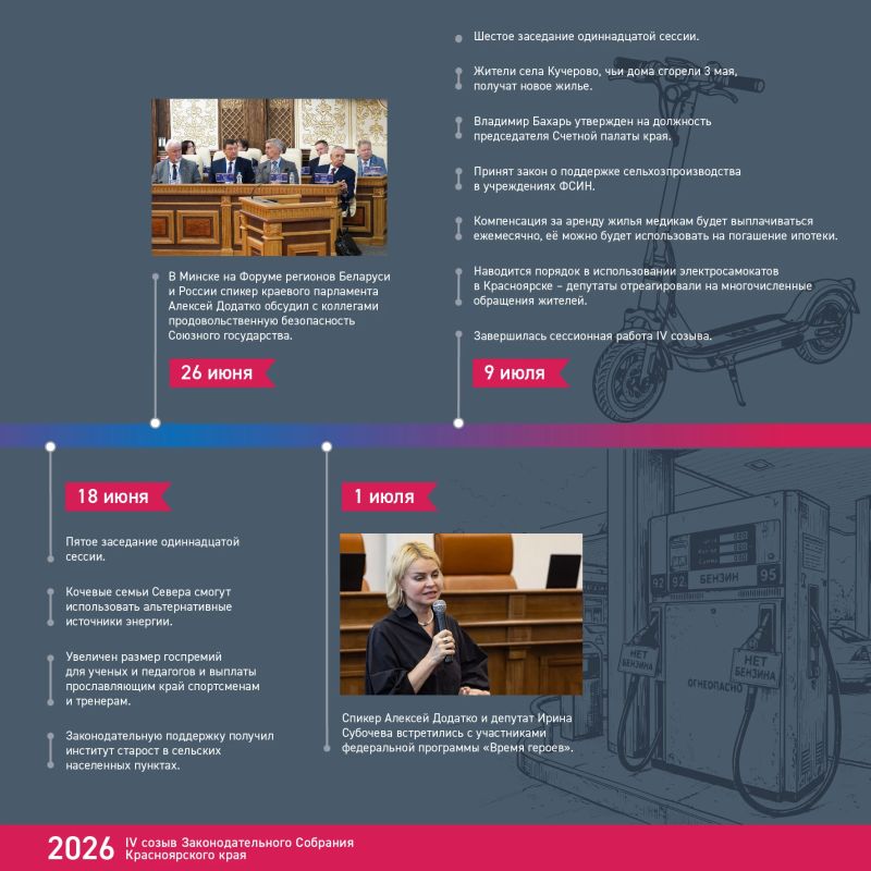 Хроника созыва: чем запомнился 2026 год? Хроника созыва: чем запомнился 2026 год?