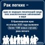 25 сентября – Всемирный день легких
