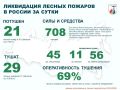 �� ��������� ����� � ������ ������� 21 ������ ����� � 10 ��������