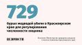 � ������������ ���� ����� ����� 700 ����� �������� � ������ ����������� �� ������������� �� �����������, �������� � ������������ ������������ ��������� �������� � ������� ���������