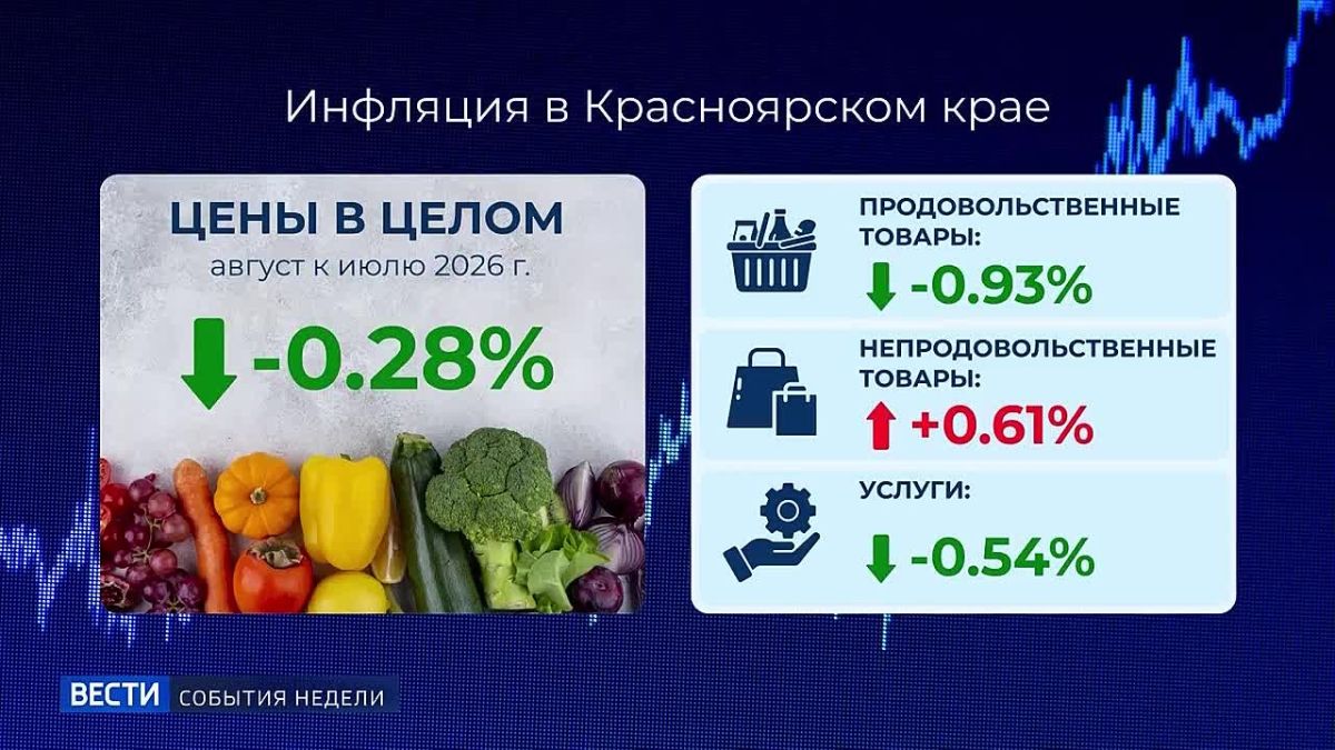 Жизнь в цифрах: уровень инфляции в Красноярском крае