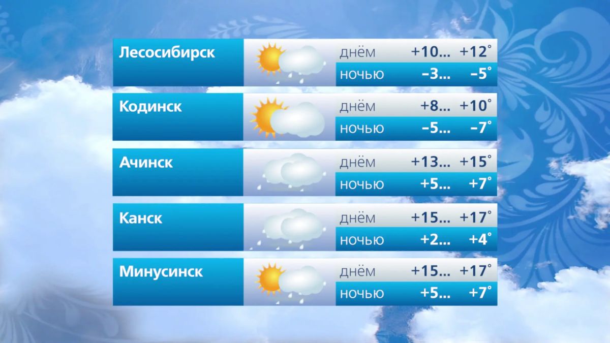 Прогноз погоды на 5 октября Прогноз погоды на 5 октября