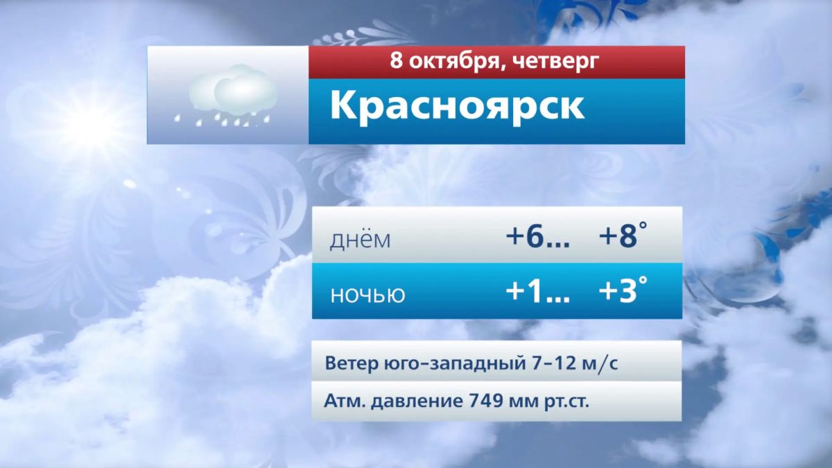 Прогноз погоды на 8 октября