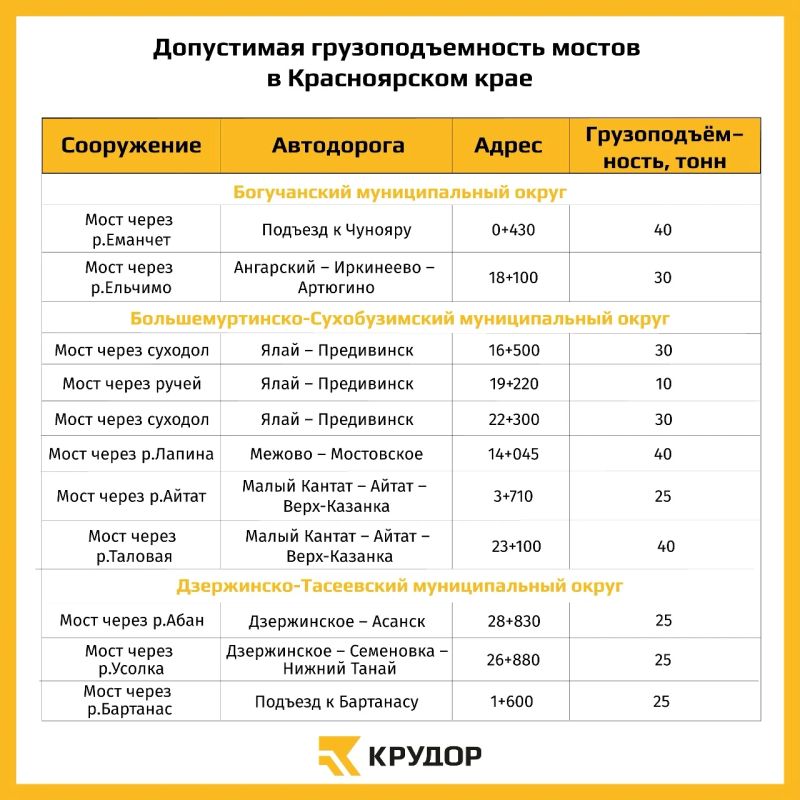 Вводятся временные ограничения движения на мостах Красноярского края Вводятся временные ограничения движения на мостах Красноярского края