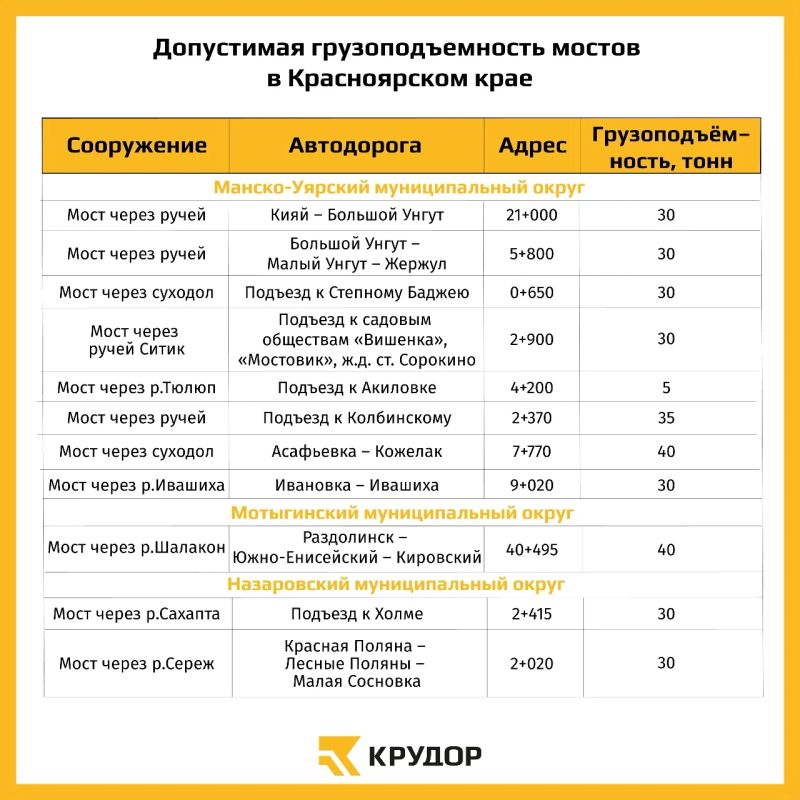 Вводятся временные ограничения движения на мостах Красноярского края Вводятся временные ограничения движения на мостах Красноярского края