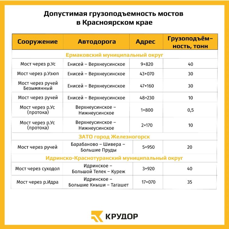 Вводятся временные ограничения движения на мостах Красноярского края Вводятся временные ограничения движения на мостах Красноярского края