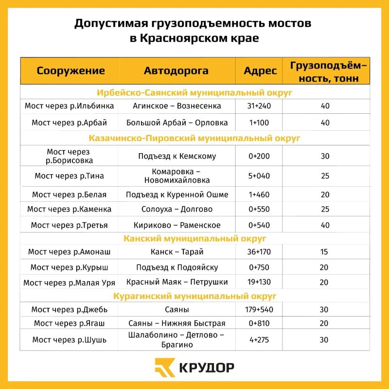 Вводятся временные ограничения движения на мостах Красноярского края Вводятся временные ограничения движения на мостах Красноярского края