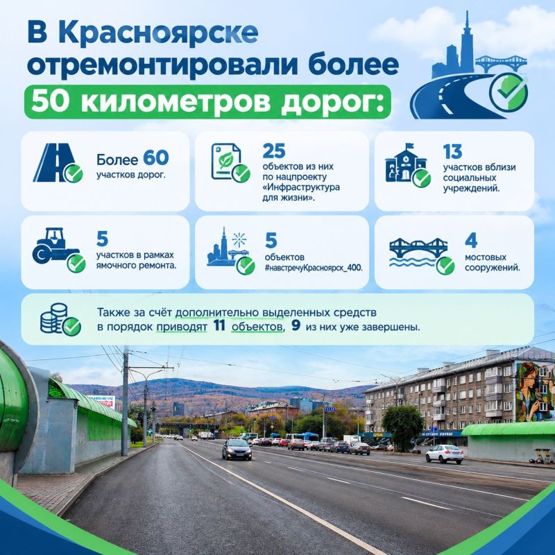 В Красноярске отремонтировали более 50 километров дорог