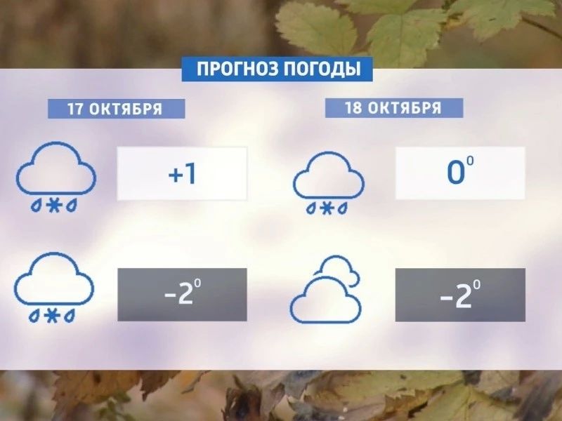 На выходных погода в Красноярске будет переменчивой